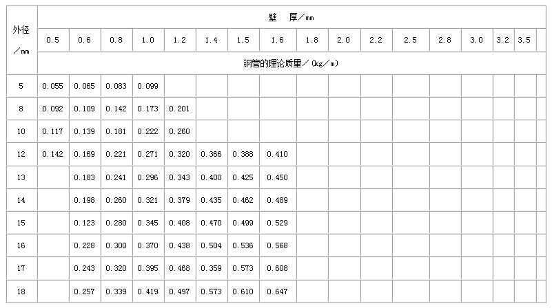 合肥直缝焊管尺寸规格表