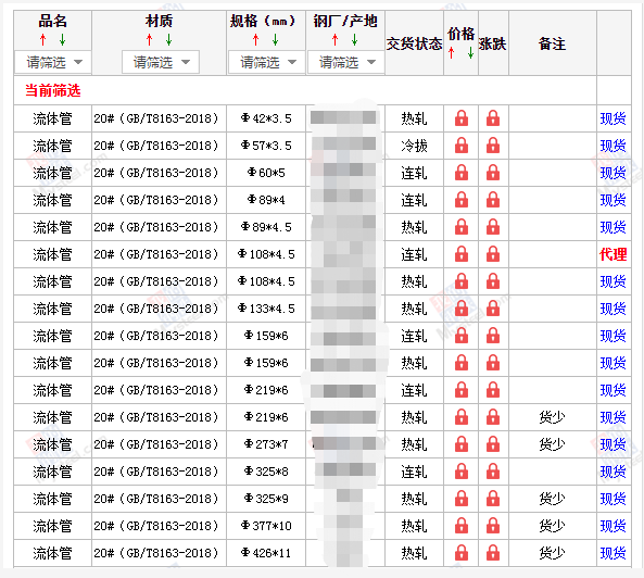 合肥无缝钢管5月10号价格