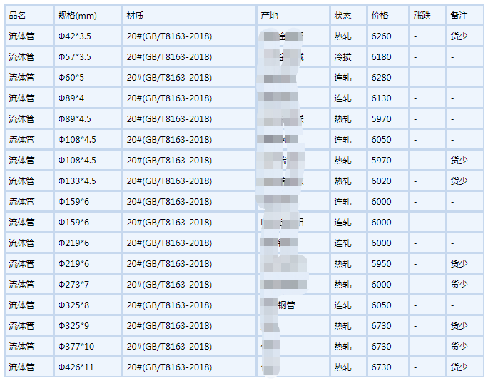 合肥无缝钢管6月6号行情